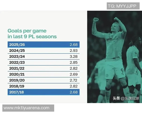 利物浦官方宣布定位球教练布里格斯离任创英超定位球失误纪录